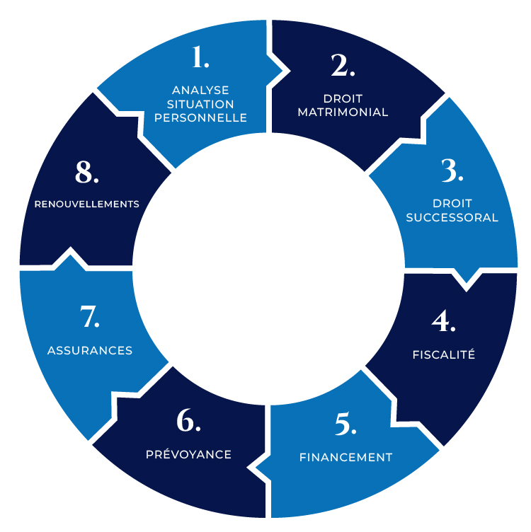 OpusConseils Patrimoine